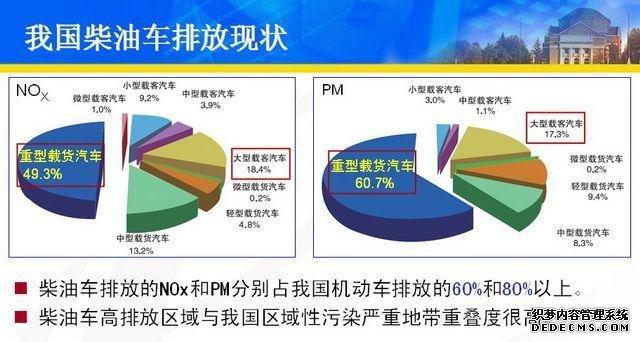 汽车用汽柴油消费量（汽车用汽柴油消费量大吗）-图2