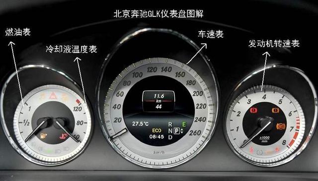 glk仪表盘说明书（glk260仪表盘说明书）-图1