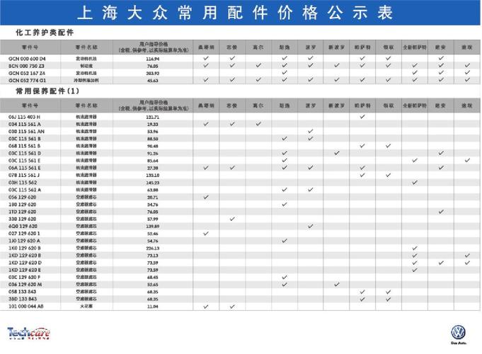 大众配件价格表（一汽大众配件价格表）