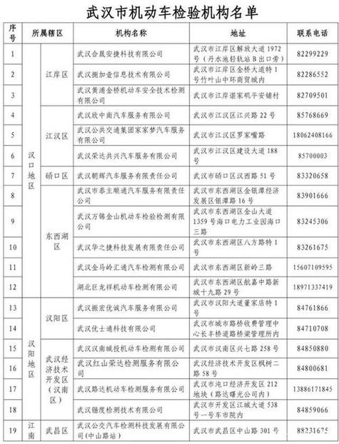 武汉机动车年检费用（武汉机动车年检费用多少钱2022）