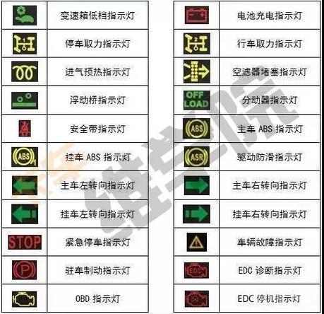 卡车气刹仪表盘（气刹货车仪表盘指示灯图解大全）-图1