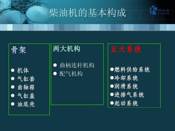 柴油机剖解图（柴油机剖面）-图2