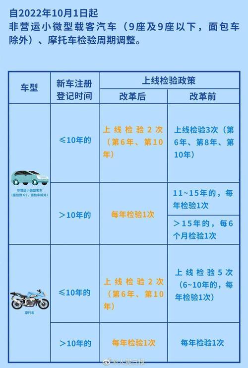 私家车跨省年检（私家车跨省年检需要什么条件吗）