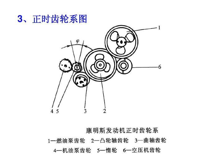 正时皮带柴油机（柴油机有正时皮带）