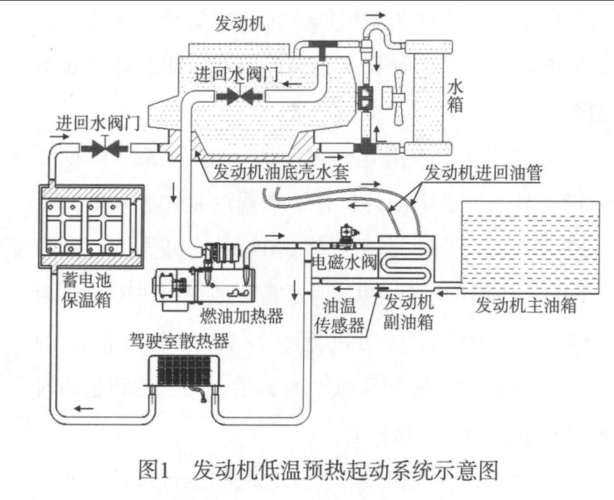 房车柴暖原理图片