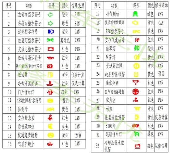 大宇仪表盘灯的意思（大宇汽车仪表指示灯）-图1