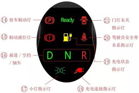 大宇仪表盘灯的意思（大宇汽车仪表指示灯）-图3