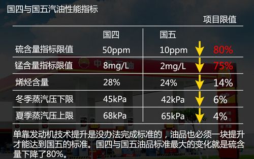 国四柴油实际生产情况（国四柴油用途）