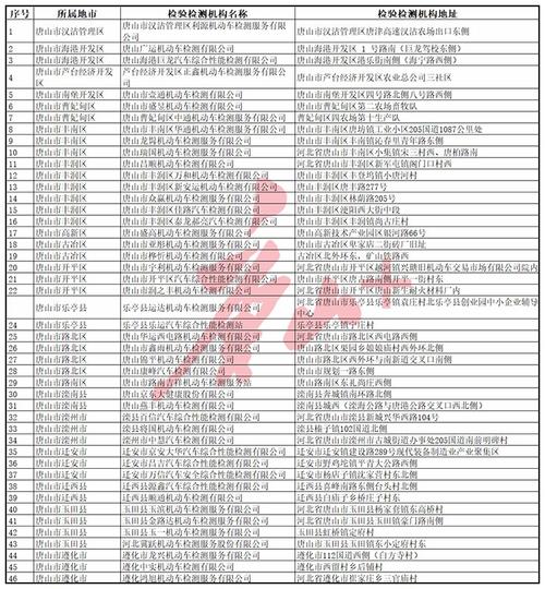 唐山汽车年检地点（唐山汽车年检地点查询）-图1