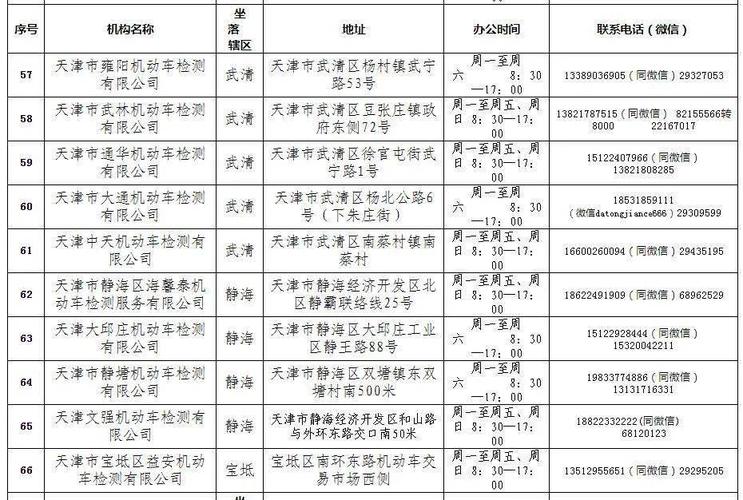 唐山汽车年检地点（唐山汽车年检地点查询）-图2