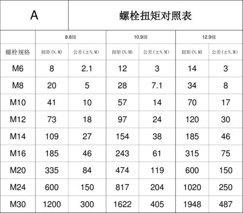 汽车发动机螺丝扭矩表图片