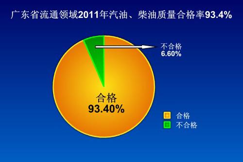 汽油和柴油哪个环保（汽油和柴油哪个环保）-图3