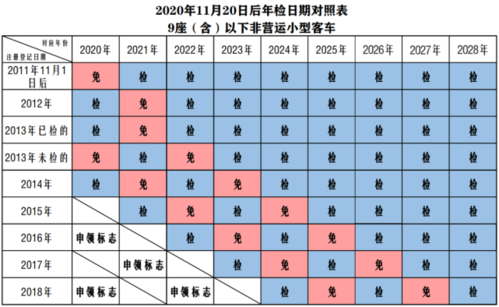 廊坊车辆年检规定（廊坊车检车到什么地方）