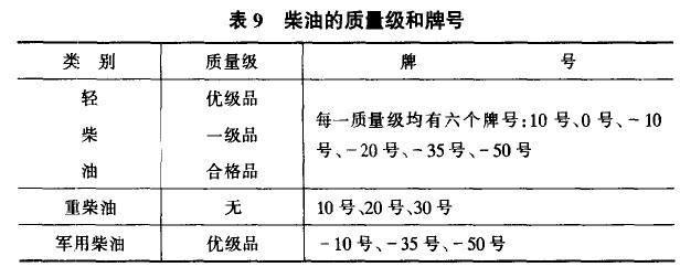 重柴油还是轻柴油（轻重柴油区别）-图3