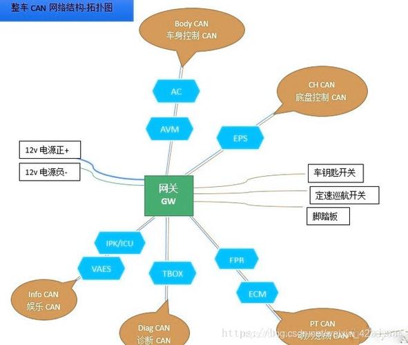 什么是柴油车can线（柴油汽车线路图）-图3