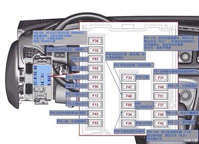 车辆控制仪表盘的保险（控制仪表盘的保险丝）