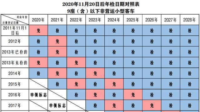 年检新标准（年检新规到2022年标志是2021该咋办）