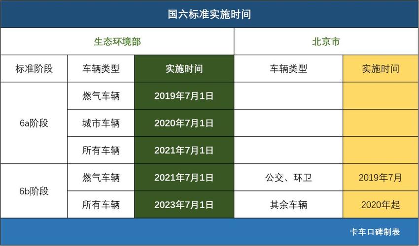 北京柴油车时限（北京柴油限行范围）-图3