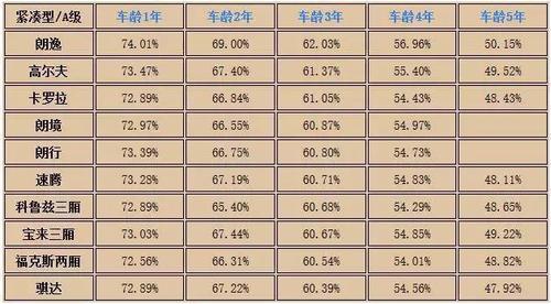 大众朗逸保值率（大众朗逸保值率是多少）