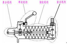 柴油机弹簧（柴油机弹簧蓄能器工作原理）-图3