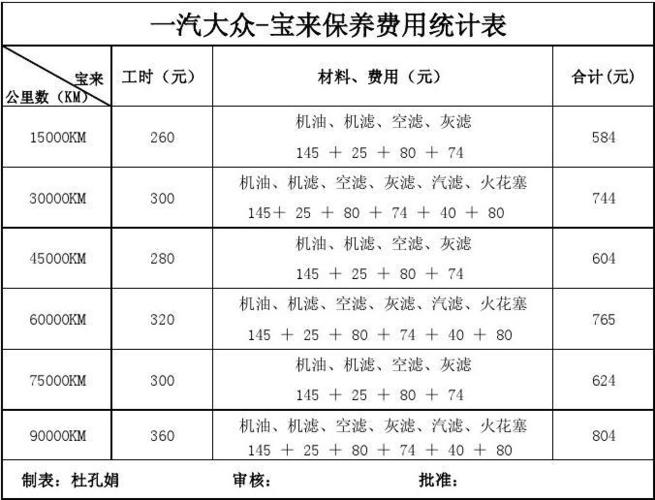 大众车保养多少钱（大众汽车保养大概多少钱）-图3