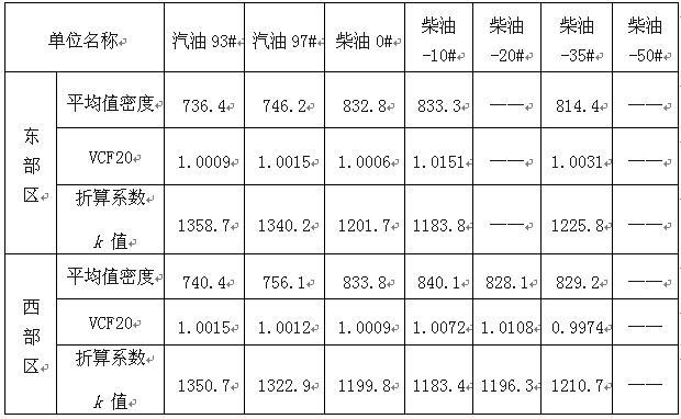 柴油每公升（柴油每公升多少斤）-图1