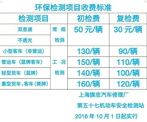 上海汽车年检（上海汽车年检费用收费标准2023年）-图3