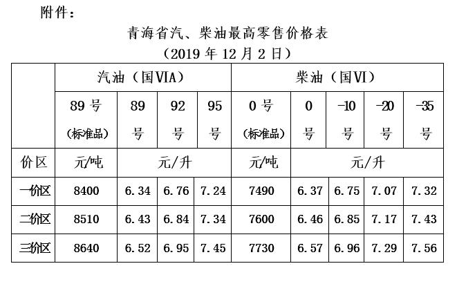 0号柴油国标柴油价格（0号柴油国标柴油价格表）