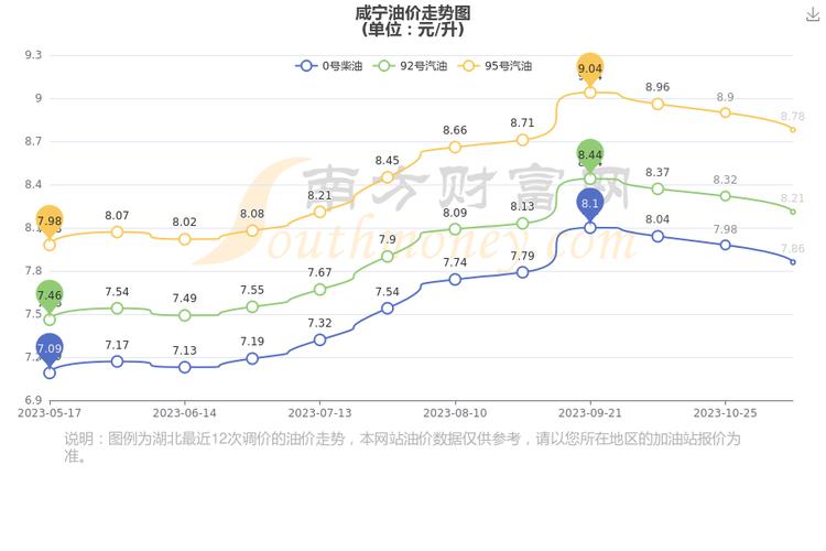 咸宁地区柴油最新价格（咸宁地区柴油最新价格查询）-图2