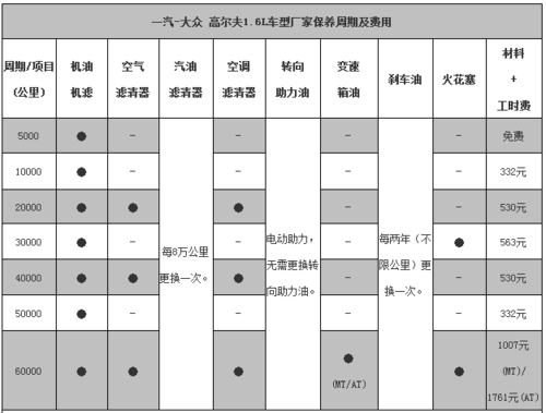 大众高尔夫7说明书（大众高尔夫说明书 使用手册）-图3