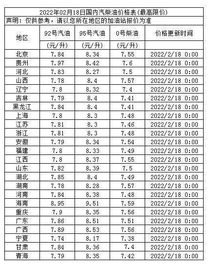 江苏今日柴油油价（江苏柴油价格调整最新消息）-图1