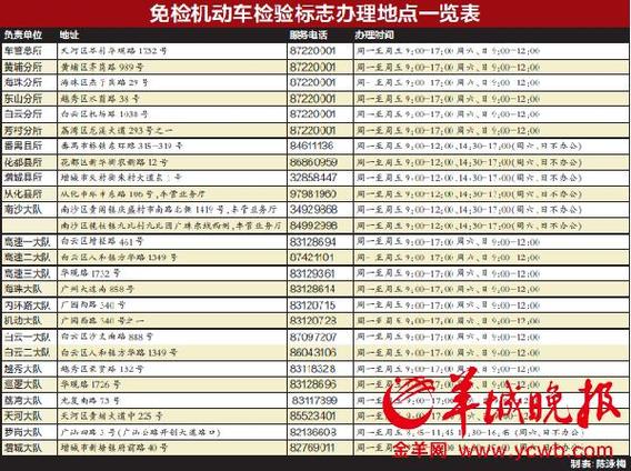 广州可以年检外地车吗（广州可以年检外地车吗现在）-图1