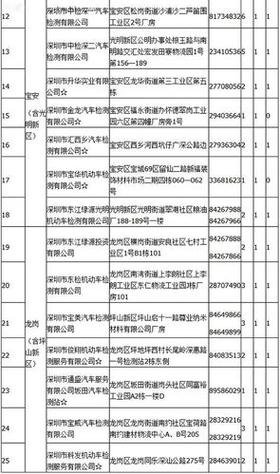 外地车在长春年检（外地车在长春年检地点）