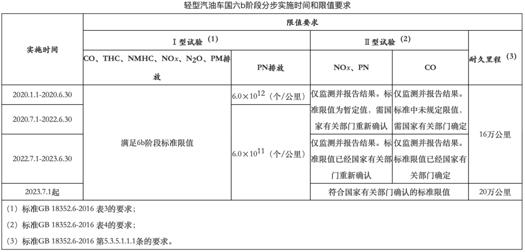 北京审批柴油流程（北京柴油车上牌政策）