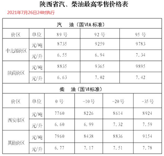 嫩江柴油价格现在（黑龙江汽柴油价格）-图1