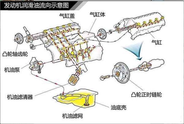 汽车机油油路图图片