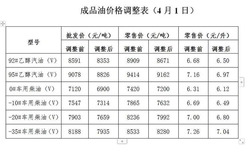 柴油油价变化在哪差（柴油的油价）-图1