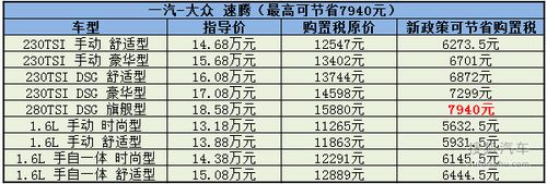 大众车购置税（大众车购置税政策）-图1