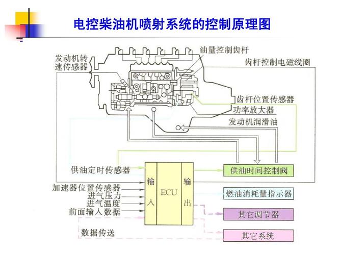 电喷柴油机供油故障（柴油电喷发动机供油原理）