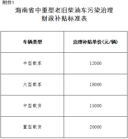 柴油车海南缴费标准（2020年海南柴油车收费日期）-图3