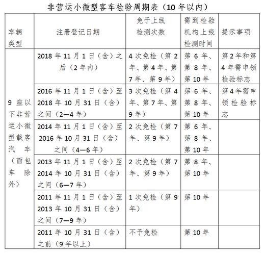 车辆年检新规定2016（车辆年检新规定2023年多少钱一次武汉）-图2