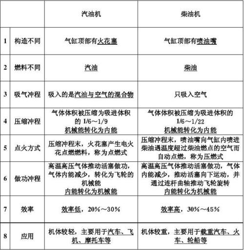 柴油发动机whtc（柴油发动机和汽油发动机的区别）-图2