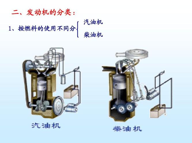 柴油发动机whtc（柴油发动机和汽油发动机的区别）-图3