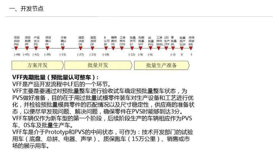 大众零部件（大众零部件开发流程）-图2