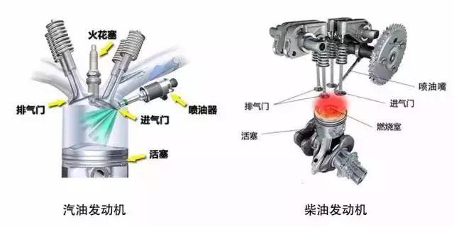 柴油打错可以吗（错把柴油加到发动机了怎么办?）