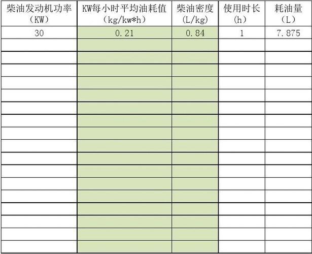 柴油机机油损耗多少正常（柴油机油消耗标准）