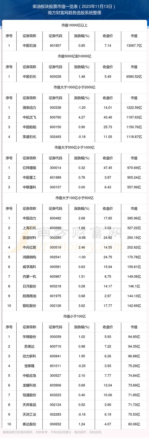 柴油上市（柴油有哪些股票）-图3