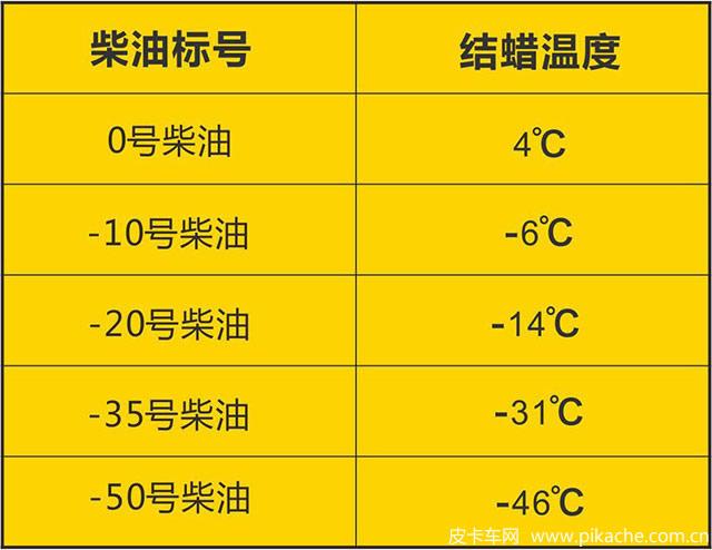 柴油储存温度（柴油储存温度范围）-图1