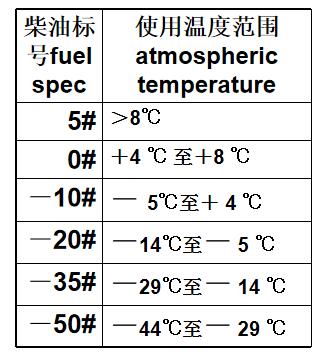 柴油储存温度（柴油储存温度范围）-图2