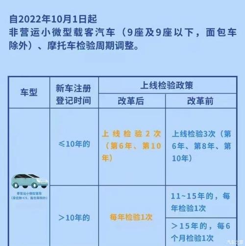 汽车年检新政策（汽车年检新政策10月1日开始）-图2